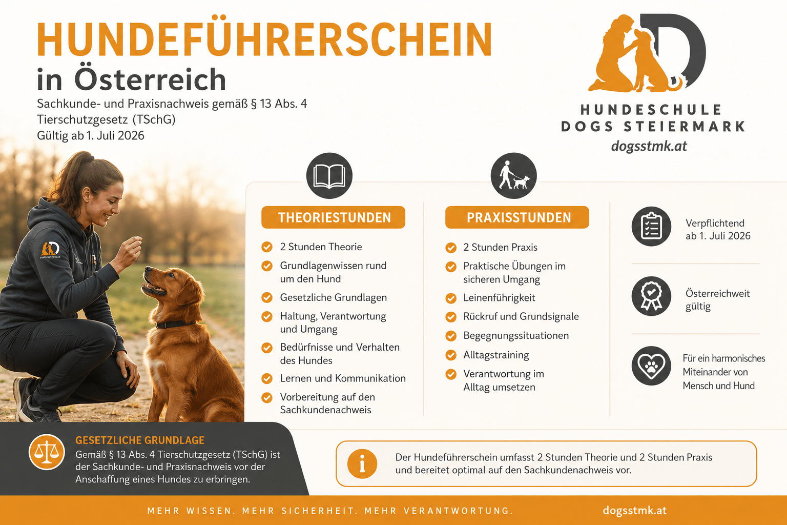 Infografik zum Sachkundenachweis fuer Hunde in Oesterreich mit Theorie- und Praxisteil bei DOGS Steiermark
